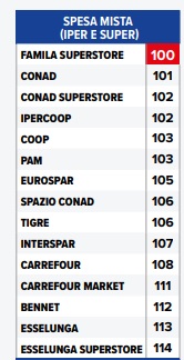 blandet supermarked shopping