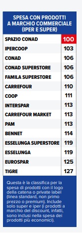 shopping supermarked produkter kommersiell merkevare