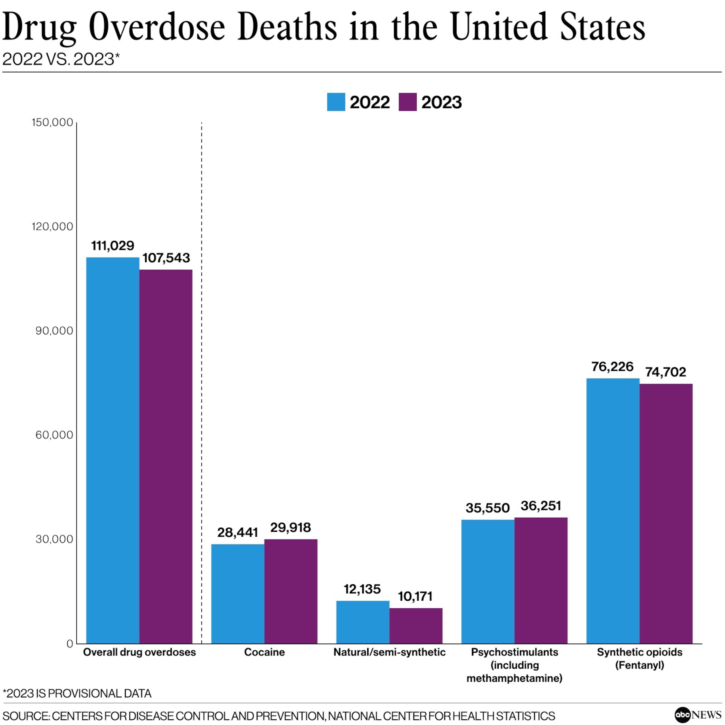 FOTO: Drug Overdose Dødsfall i USA